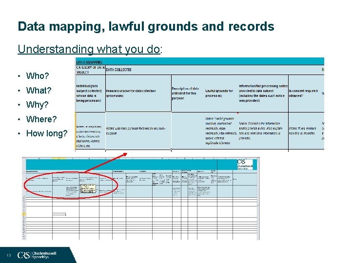 Data mapping, lawful grounds and records Understanding what you do: • Who? • What?