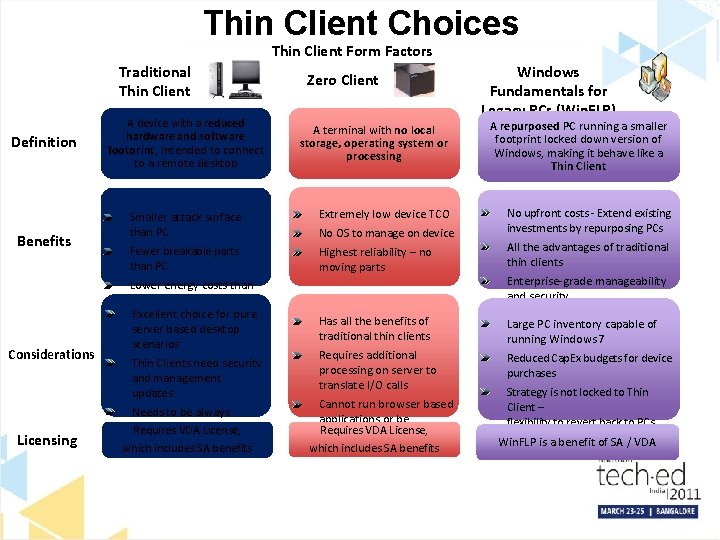 Thin Client Choices Thin Client Form Factors Traditional Thin Client Definition Benefits Considerations Licensing