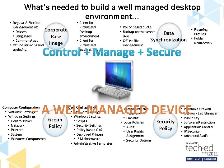 What’s needed to build a well managed desktop environment… • Regular & Flexible management