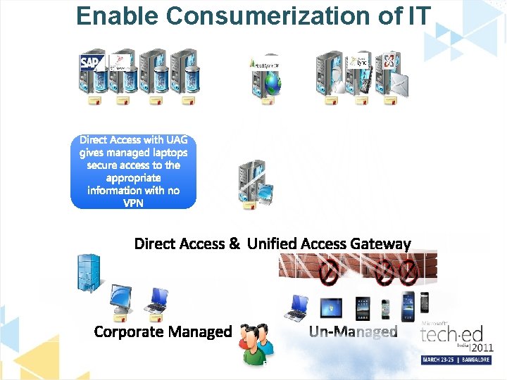 Enable Consumerization of IT Then people started brining in unmanaged computers that also gave