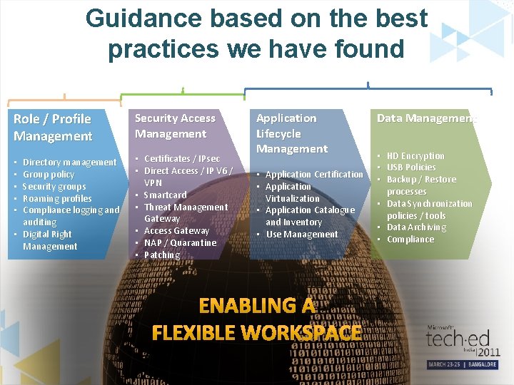 Guidance based on the best practices we have found Who Role / Profile Management