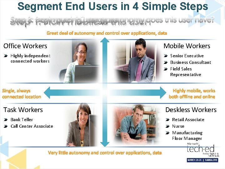 Segment End Users in 4 Simple Steps Step 3: 1: How Begin much placing