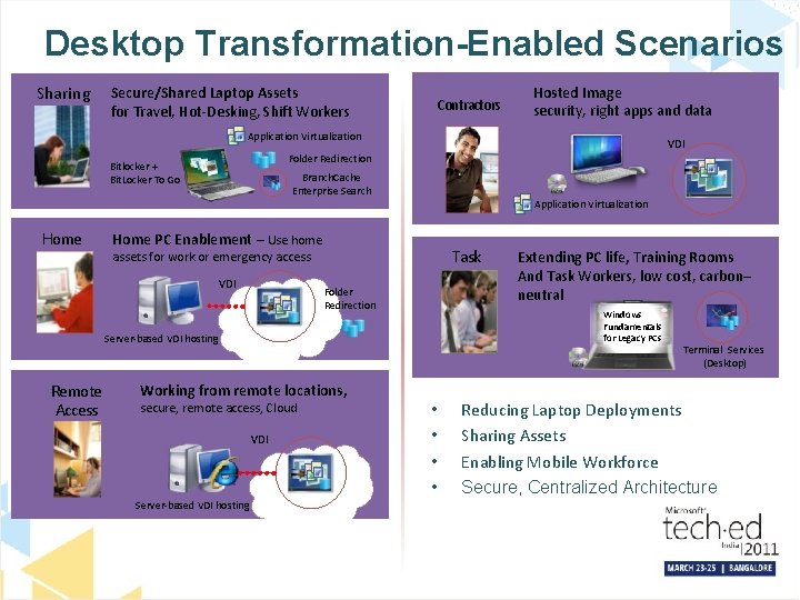 Desktop Transformation-Enabled Scenarios Sharing Secure/Shared Laptop Assets for Travel, Hot-Desking, Shift Workers Contractors Hosted