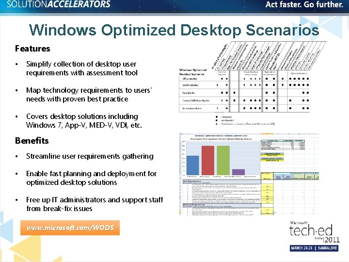 Windows Optimized Desktop Scenarios Features • Simplify collection of desktop user requirements with assessment