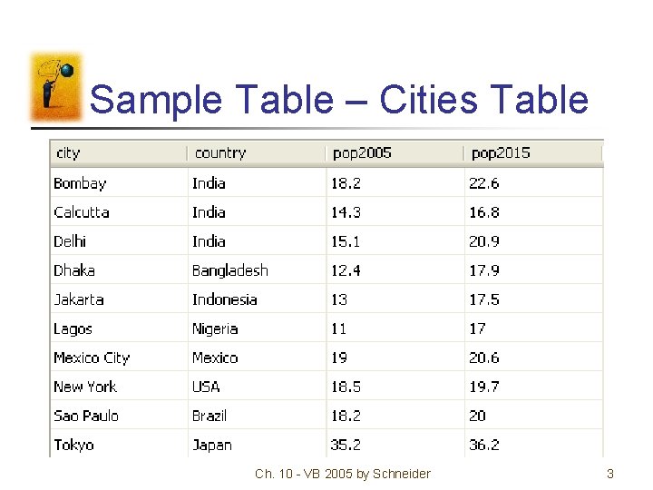 Sample Database 10 Tables Chapter 10 Database Management 10 1 An Introduction