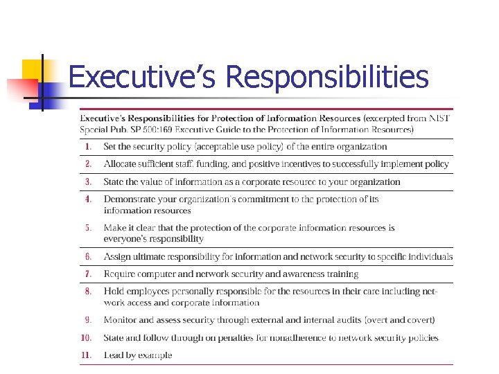 Executive’s Responsibilities Executive’s Responsibilities