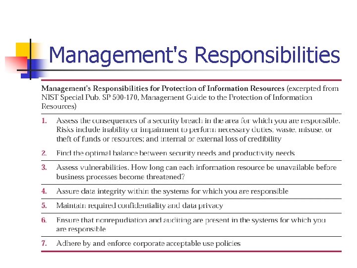 Management's Responsibilities Management's Responsibilities