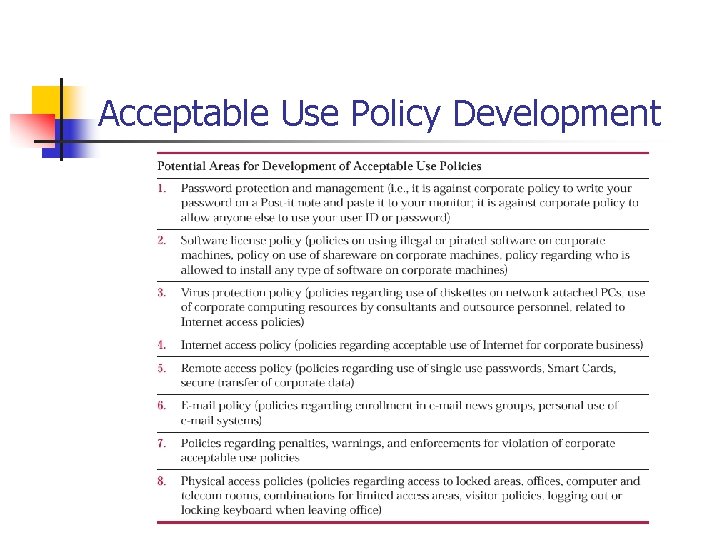Acceptable Use Policy Development Acceptable Use Policy Development