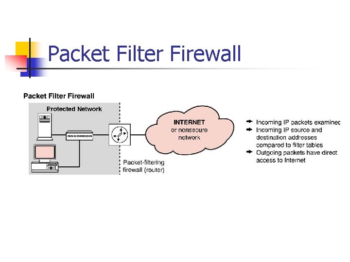 Packet Filter Firewall Packet Filter Firewall