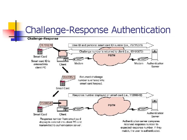 Challenge Response Authentication Challenge Response Authentication