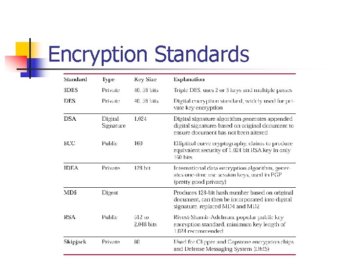 Encryption Standards Encryption Standards