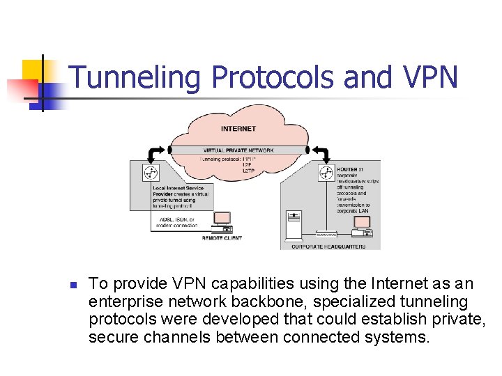 Tunneling Protocols and VPN n To provide VPN capabilities using the Internet as an Tunneling Protocols and VPN n To provide VPN capabilities using the Internet as an