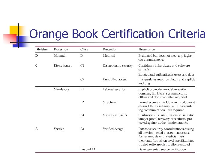 Orange Book Certification Criteria Orange Book Certification Criteria