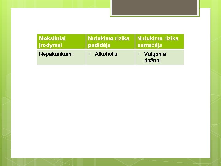 Moksliniai įrodymai Nutukimo rizika padidėja Nutukimo rizika sumažėja Nepakankami • Alkoholis • Valgoma dažnai