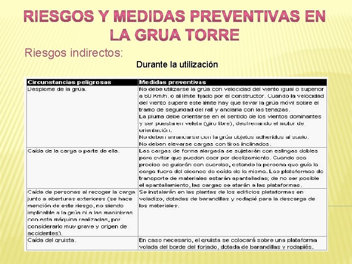 Riesgos indirectos: Durante la utilización 