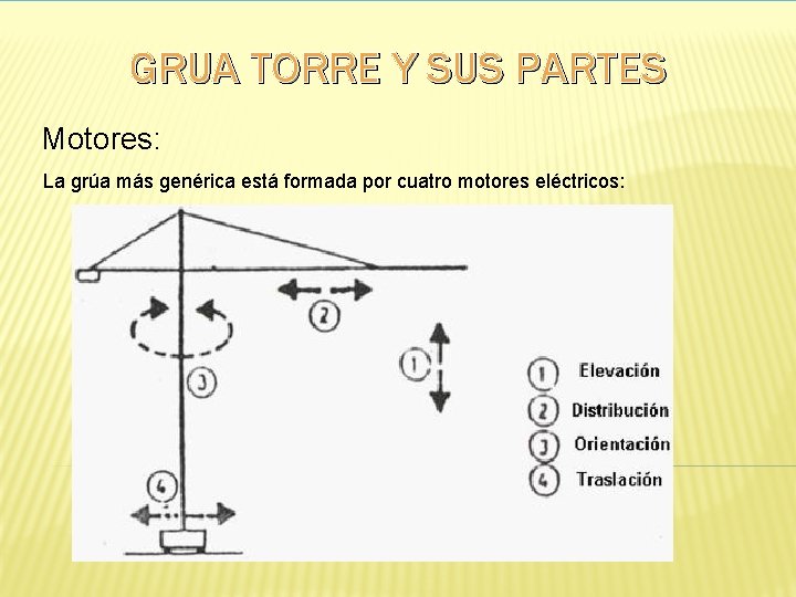  GRUA TORRE Y SUS PARTES Motores: La grúa más genérica está formada por