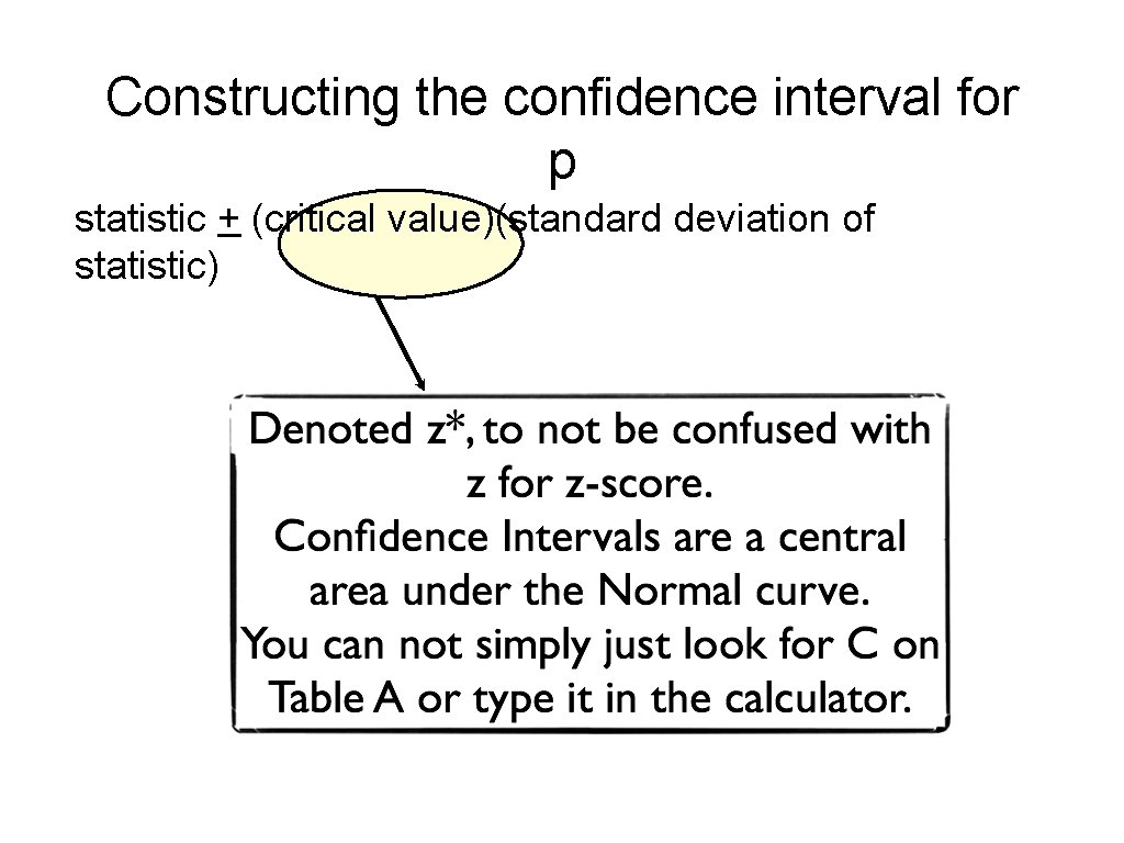 Constructing the confidence interval for p statistic + (critical value)(standard deviation of statistic) 