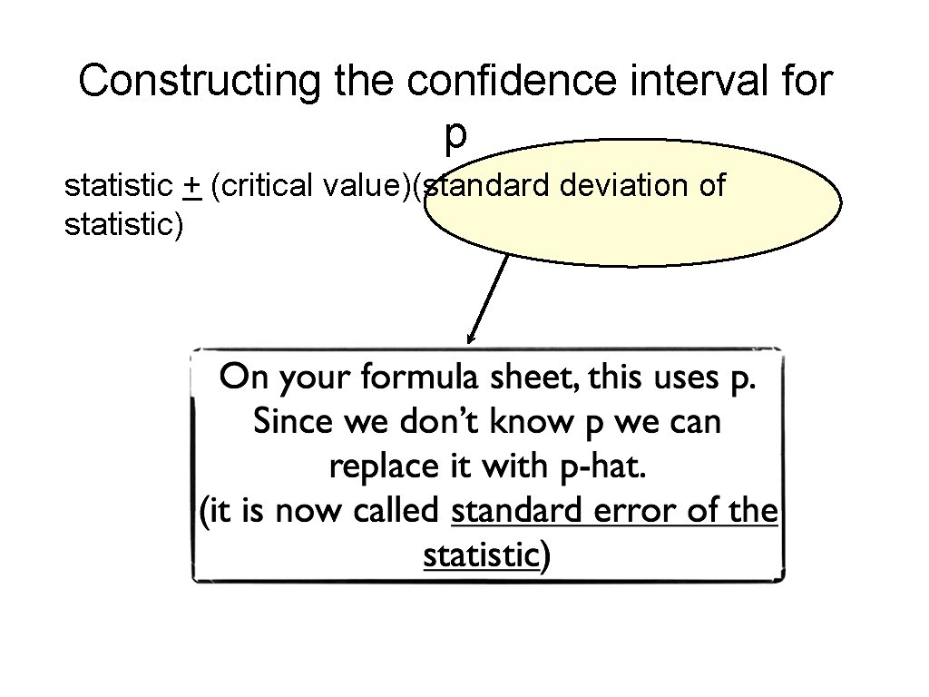 Constructing the confidence interval for p statistic + (critical value)(standard deviation of statistic) 