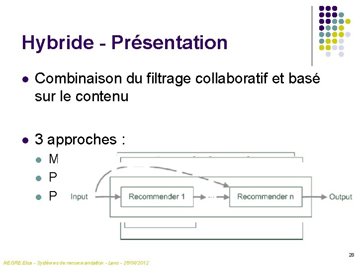 Hybride - Présentation l Combinaison du filtrage collaboratif et basé sur le contenu l