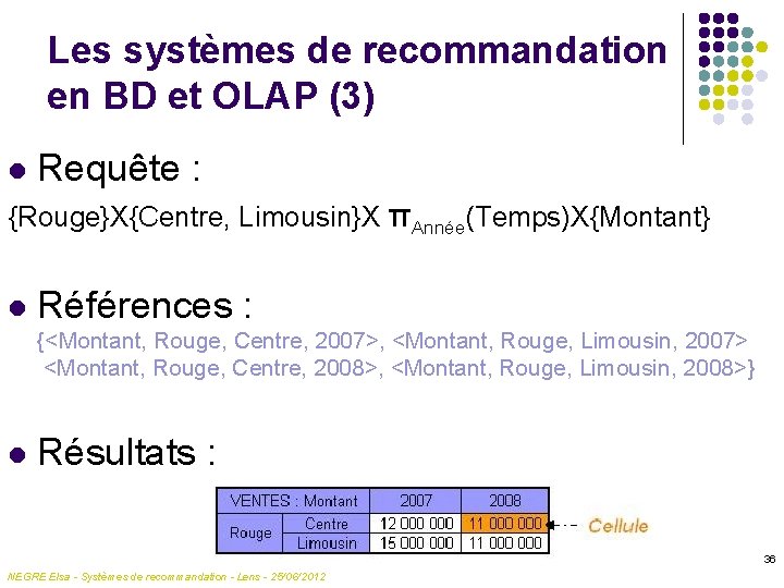 Les systèmes de recommandation en BD et OLAP (3) l Requête : {Rouge}X{Centre, Limousin}X