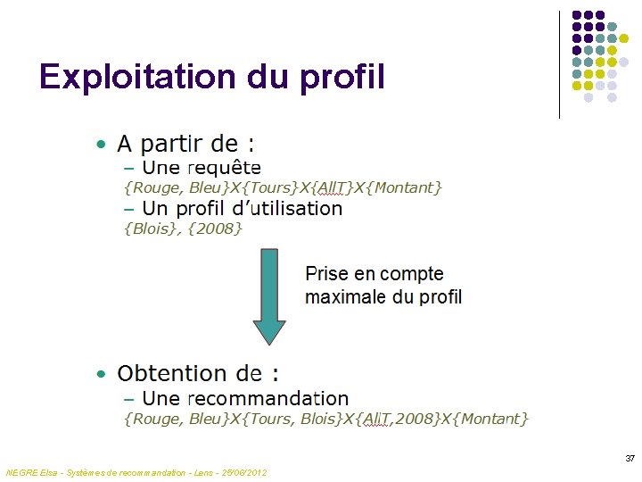 Exploitation du profil 37 NEGRE Elsa - Systèmes de recommandation - Lens - 25/06/2012
