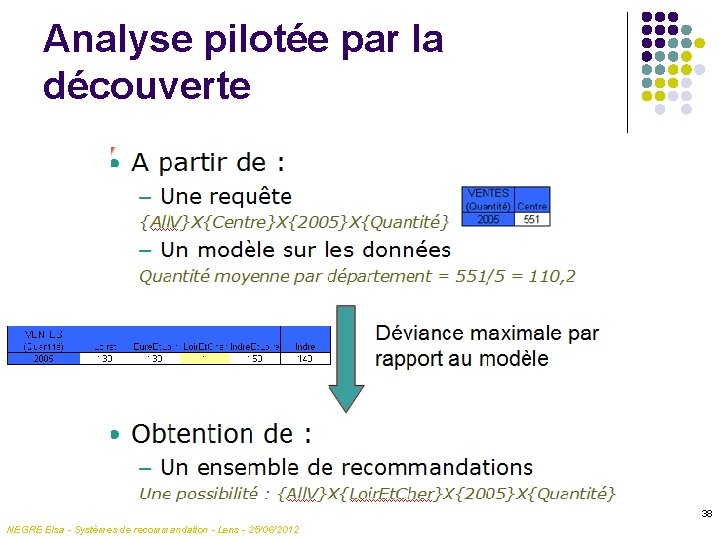 Analyse pilotée par la découverte 38 NEGRE Elsa - Systèmes de recommandation - Lens