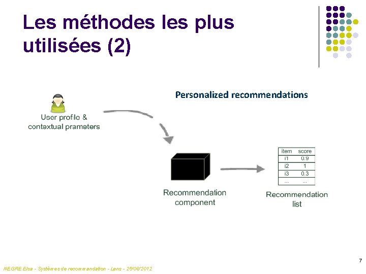 Les méthodes les plus utilisées (2) Personalized recommendations 7 NEGRE Elsa - Systèmes de