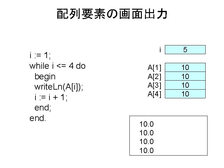 配列要素の画面出力 i : = 1; while i <= 4 do begin write. Ln(A[i]); i