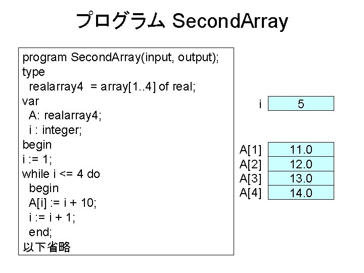 プログラム Second. Array program Second. Array(input, output); type realarray 4 = array[1. . 4]