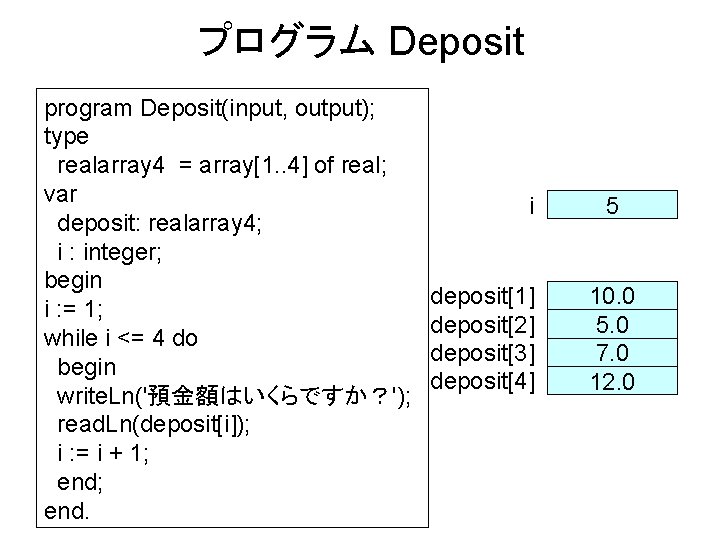 プログラム Deposit program Deposit(input, output); type realarray 4 = array[1. . 4] of real;