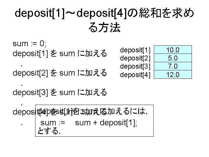 deposit[1]～deposit[4]の総和を求め る方法 sum : = 0; deposit[1] を sum に加える deposit[2] ． deposit[3] deposit[2]