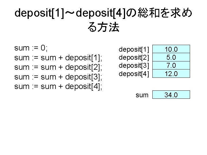 deposit[1]～deposit[4]の総和を求め る方法 sum : = 0; sum : = sum + deposit[1]; sum :