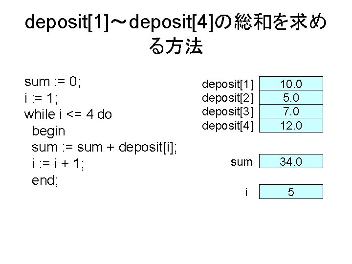 deposit[1]～deposit[4]の総和を求め る方法 sum : = 0; i : = 1; while i <= 4