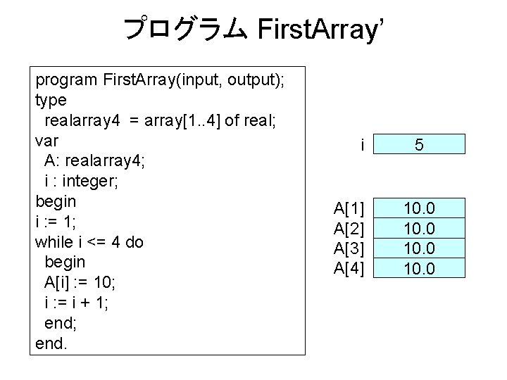 プログラム First. Array’ program First. Array(input, output); type realarray 4 = array[1. . 4]