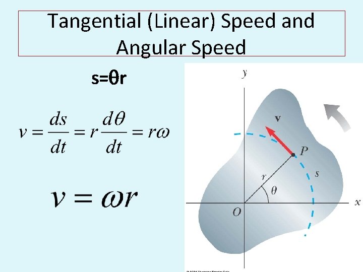 Tangential (Linear) Speed and Angular Speed s=qr 