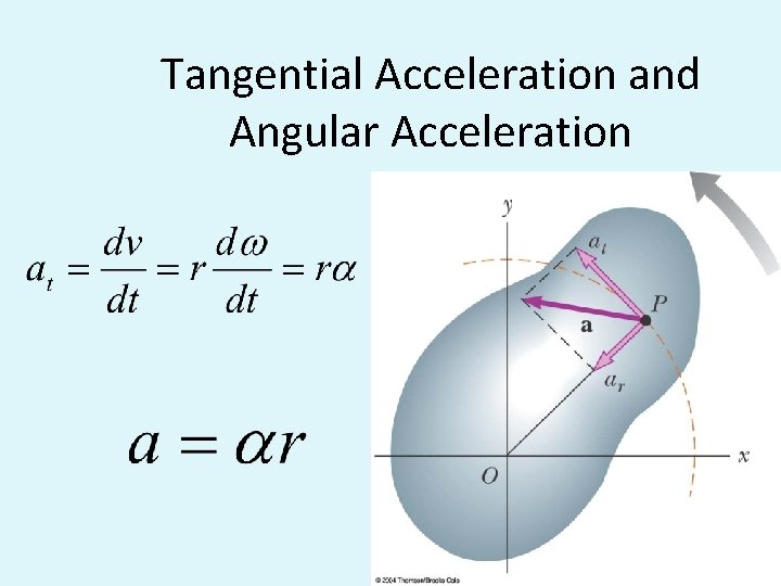 Tangential Acceleration and Angular Acceleration 