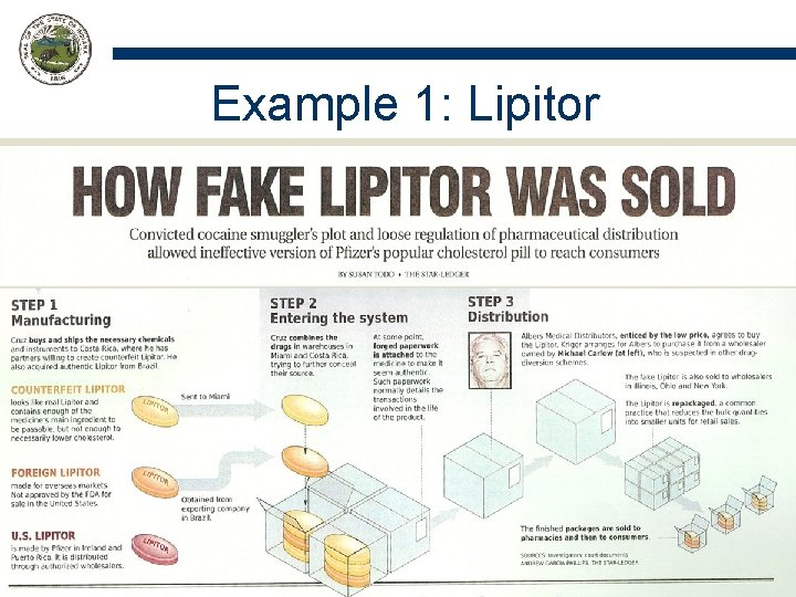 Example 1: Lipitor According to WHO: “ [A] product that is deliberately and fraudulently