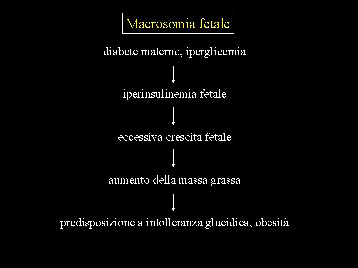 Macrosomia fetale diabete materno, iperglicemia iperinsulinemia fetale eccessiva crescita fetale aumento della massa grassa