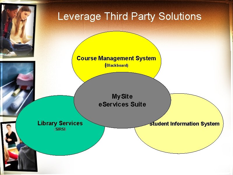 Leverage Third Party Solutions Course Management System (Blackboard) My. Site e. Services Suite Library