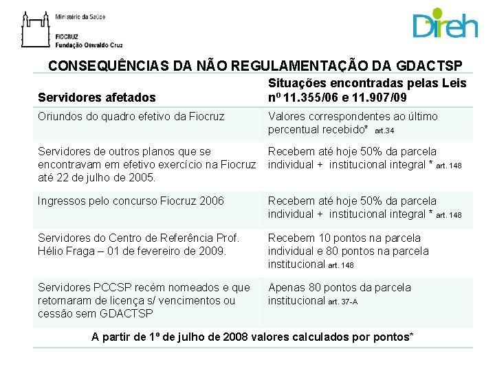 CONSEQUÊNCIAS DA NÃO REGULAMENTAÇÃO DA GDACTSP Servidores afetados Situações encontradas pelas Leis nº 11.