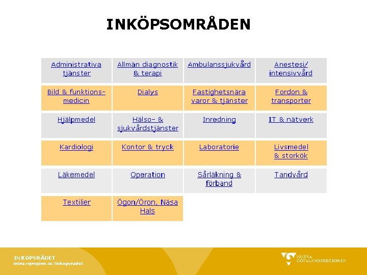 INKÖPSOMRÅDEN INKÖPSRÅDET intra. vgregion. se/inkopsradet INKÖPSOMRÅDEN INKÖPSRÅDET intra. vgregion. se/inkopsradet