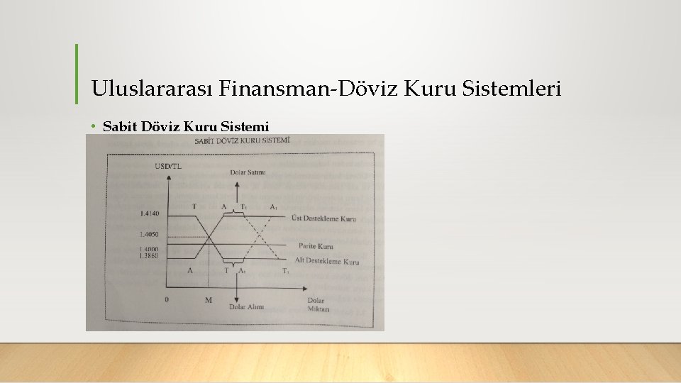 Uluslararası Finansman Döviz Kuru Sistemleri • Sabit Döviz Kuru Sistemi 