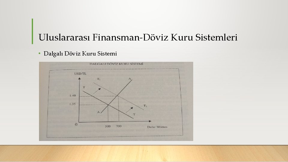 Uluslararası Finansman Döviz Kuru Sistemleri • Dalgalı Döviz Kuru Sistemi 