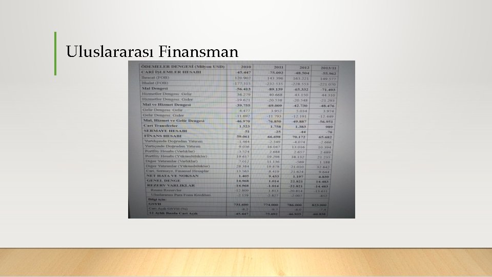 Uluslararası Finansman 