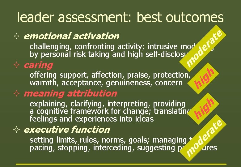 leader assessment: best outcomes e t a ² emotional activation r challenging, confronting activity;
