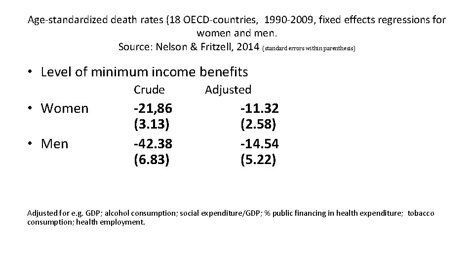 Age-standardized death rates (18 OECD-countries, 1990 -2009, fixed effects regressions for women and men.