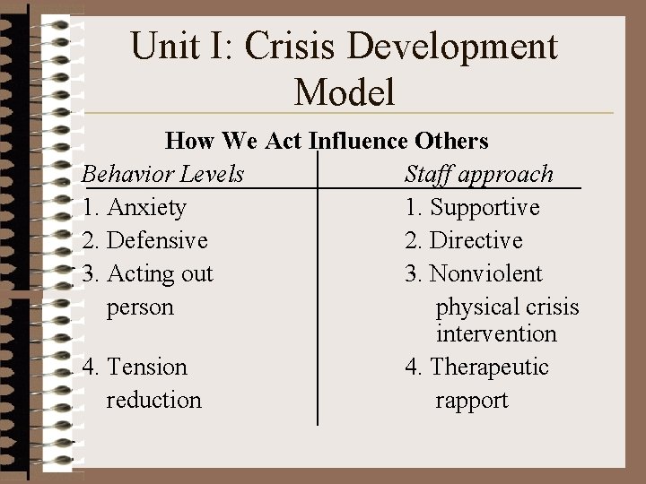 Unit I: Crisis Development Model How We Act Influence Others Behavior Levels Staff approach