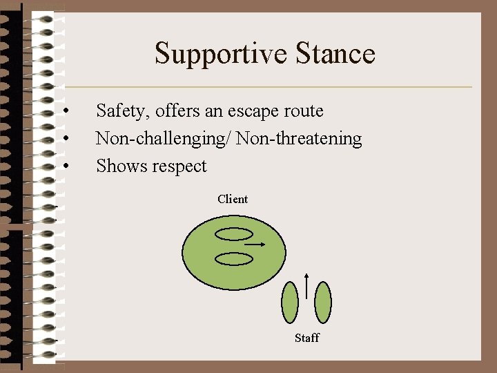 Supportive Stance • • • Safety, offers an escape route Non-challenging/ Non-threatening Shows respect