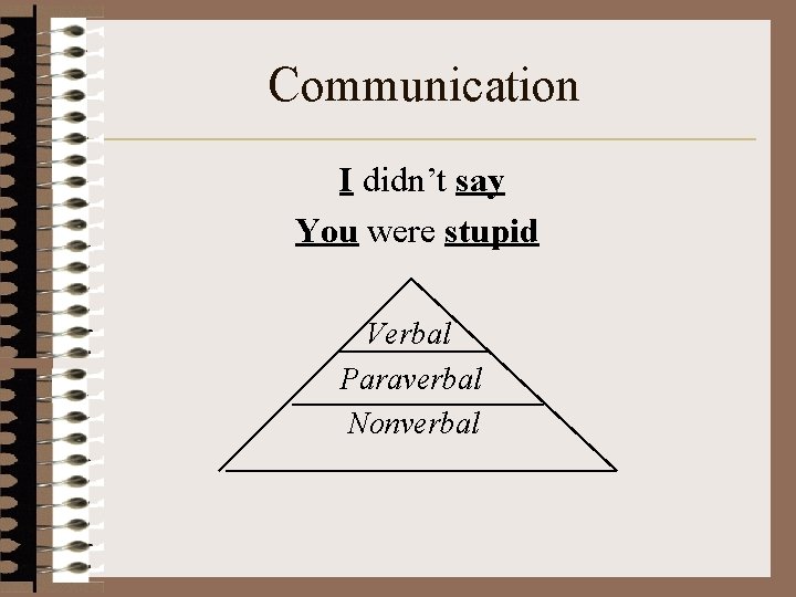 Communication I didn’t say You were stupid Verbal Paraverbal Nonverbal 