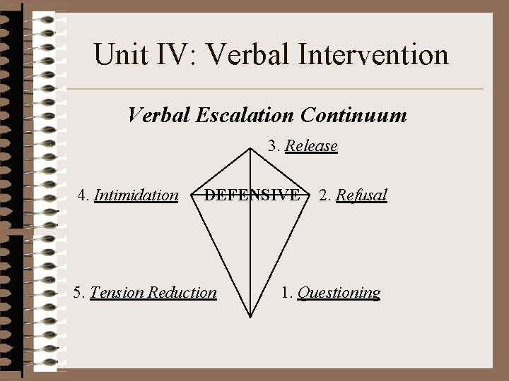 Unit IV: Verbal Intervention Verbal Escalation Continuum 3. Release 4. Intimidation DEFENSIVE 5. Tension